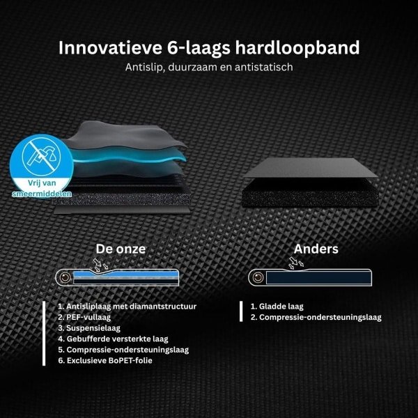 Loopband Inklapbaar - Hometrainer - Crosstrainer Fitness