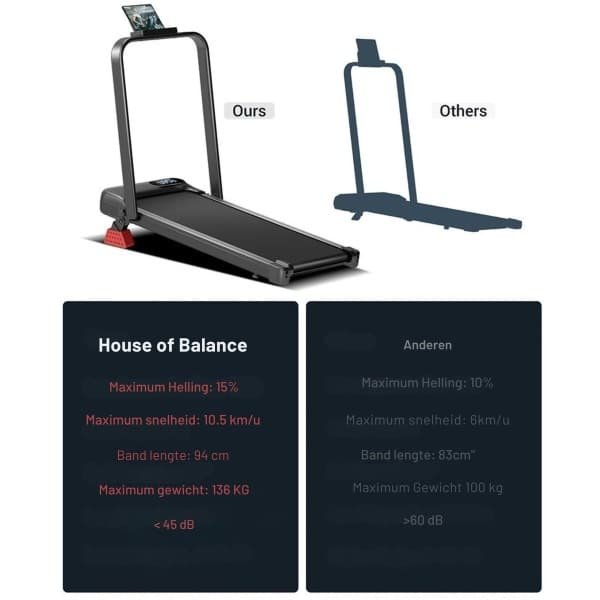 House of Balance Loopband - Inklapbaar - Loopbanden - Wandelband - Loopbanden voor thuis - Hardlopen - Wandelen - Thuiswerken - Compact Ruimte Besparend Design