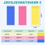 Weerstandsbanden voor Oefeningen - Set van 3 - 1.8m - Ideaal voor Fitness, Krachttraining en Revalidatie