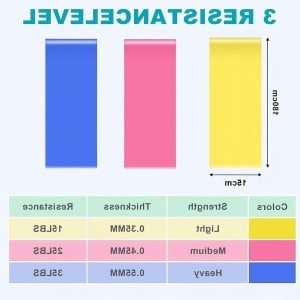 Weerstandsbanden voor Oefeningen - Set van 3 - 1.8m - Ideaal voor Fitness, Krachttraining en Revalidatie
